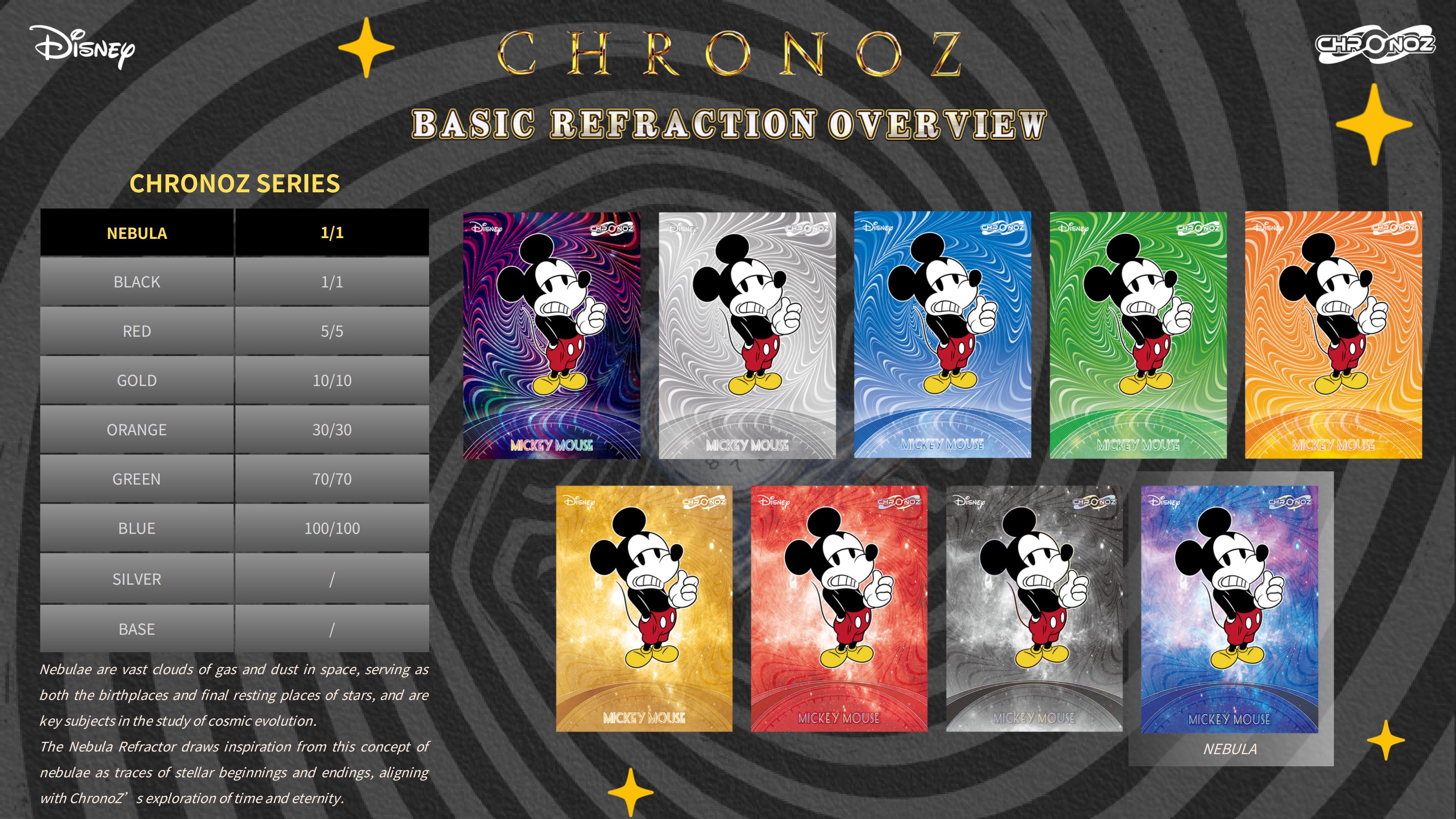 2026 ChronoZ Disney Legacy Trading Cards迪士尼系列收藏卡 英文产品手册(2)_06